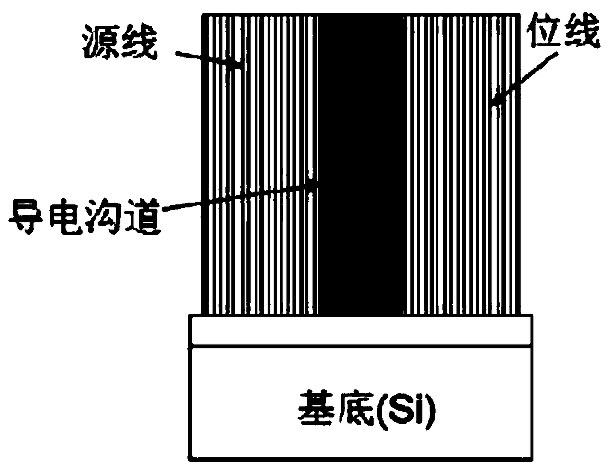 Three-dimensional non-volatile nor-type flash memory