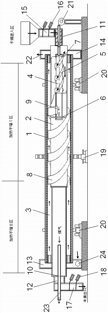 Coal dry distillation method and device for realizing same