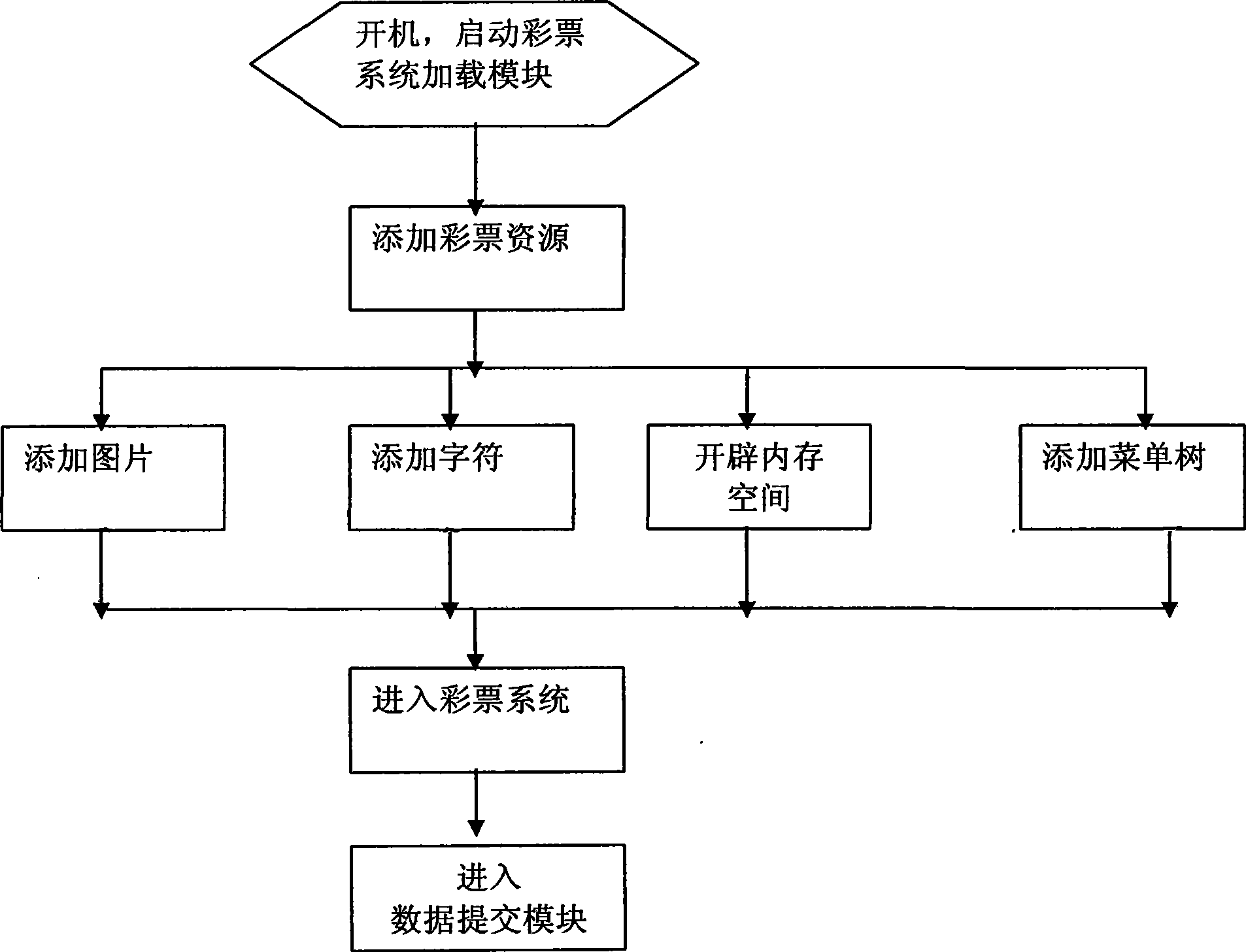 Method for purchasing lottery by mobile phone