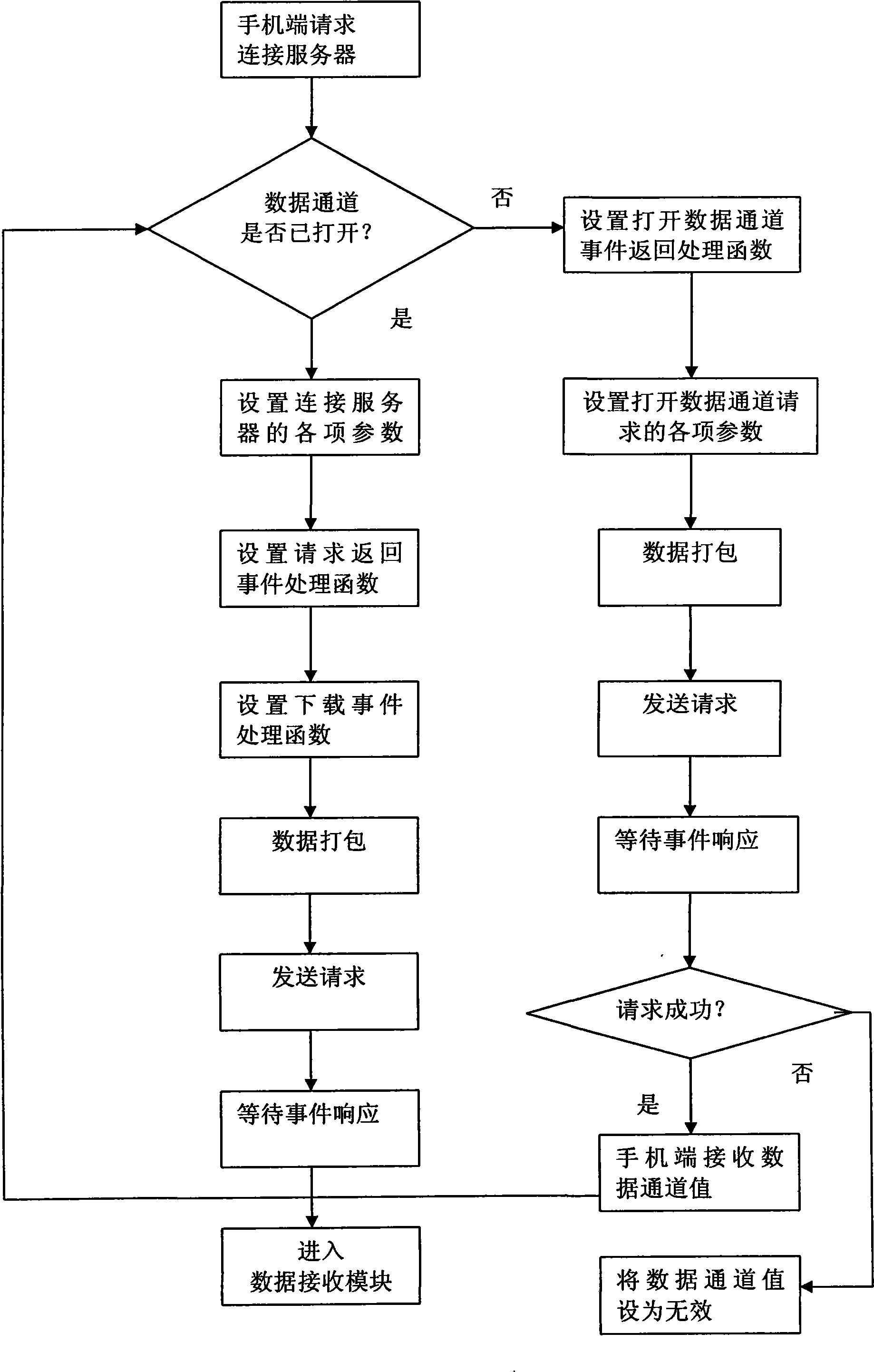 Method for purchasing lottery by mobile phone