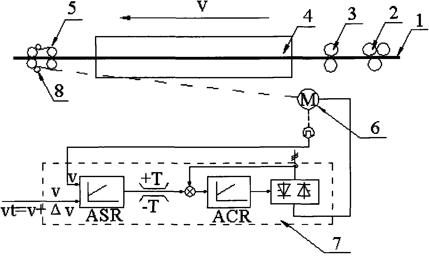 Micro-tension control system of copper-pipe high-speed continuous induction annealing furnace