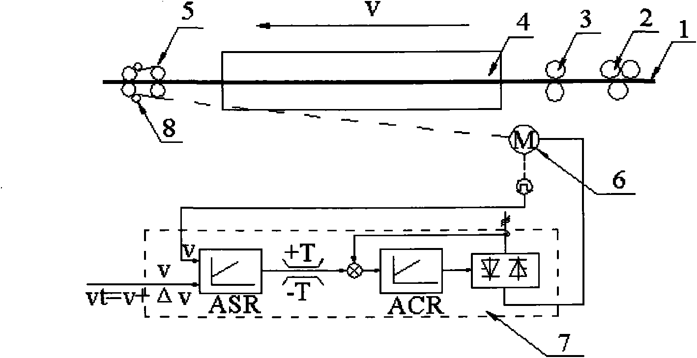 Micro-tension control system of copper-pipe high-speed continuous induction annealing furnace