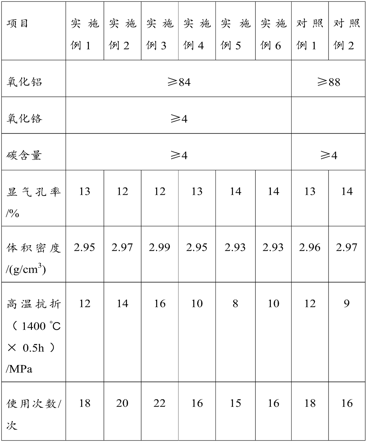 Non-combustible non-immersible steel ladle upper nozzle and preparation method thereof