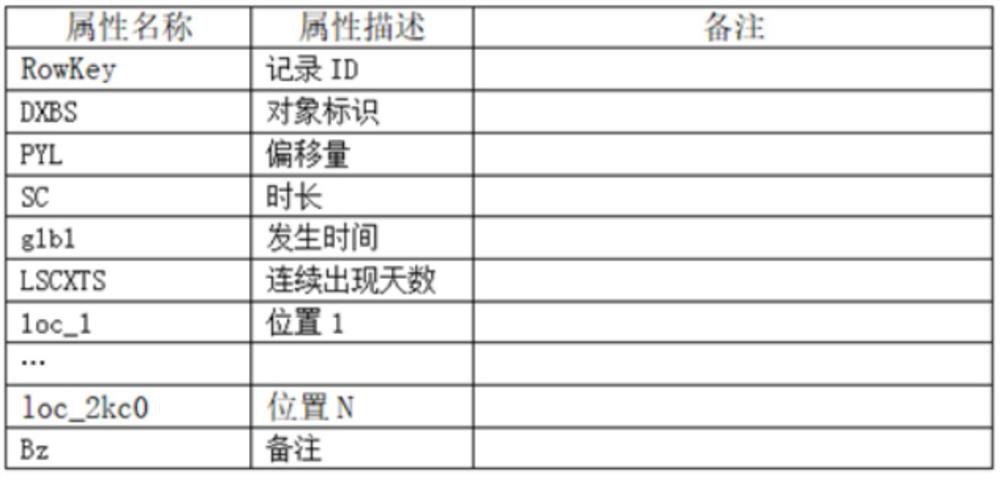 A real population analysis method and system based on spatio-temporal data