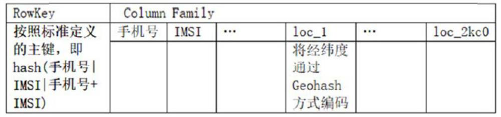 A real population analysis method and system based on spatio-temporal data