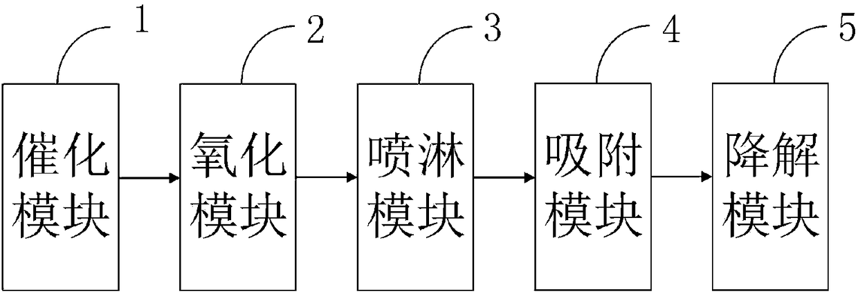 Method, device and system for removing odor during aerobic fermentation of livestock and poultry excrement