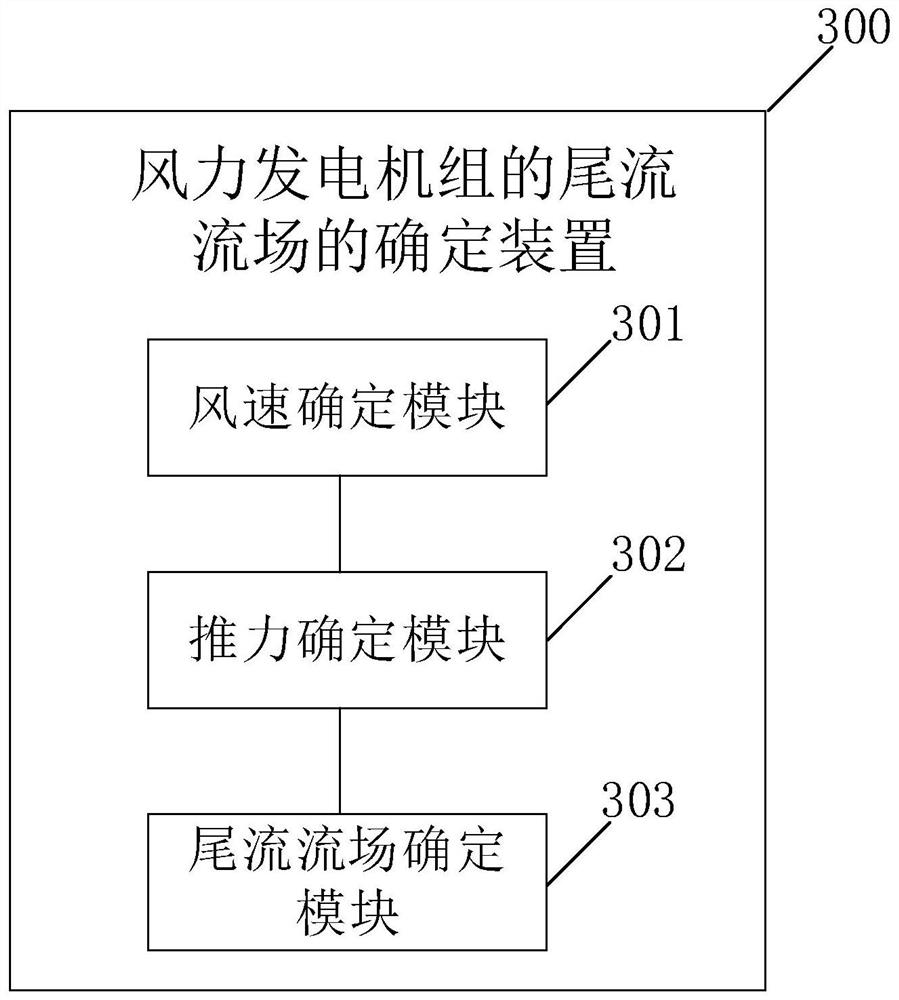 Method, device and system for determining wake flow field of wind generating set