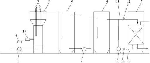 Ultraviolet light ozone reaction process and device