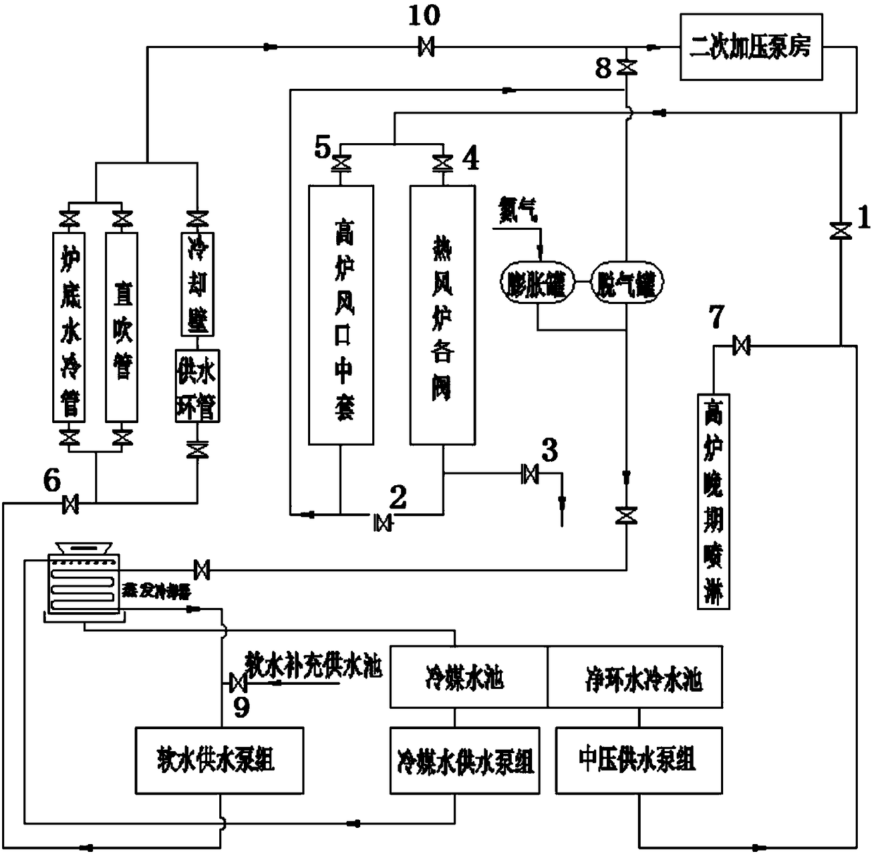 Air heating furnace cooling water supply system and control method