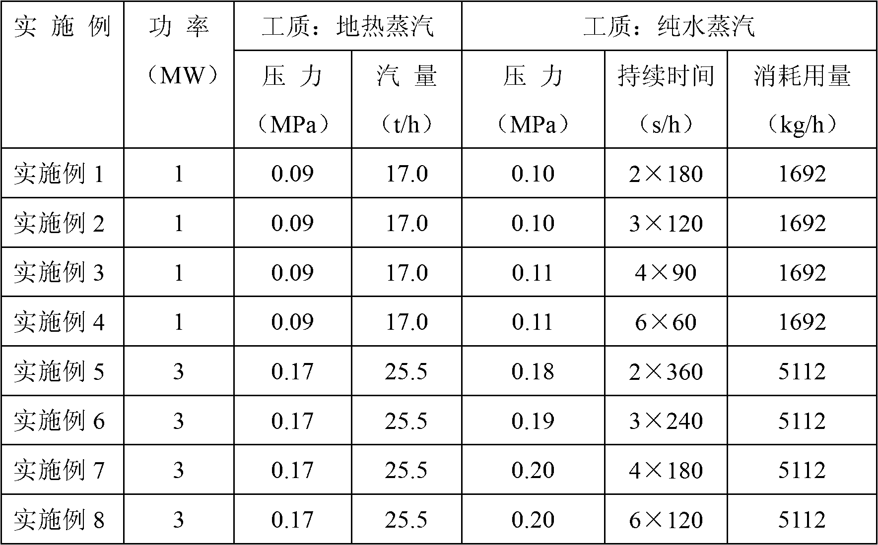 Method for suppressing steam turbine for geothermal power generation from scaling