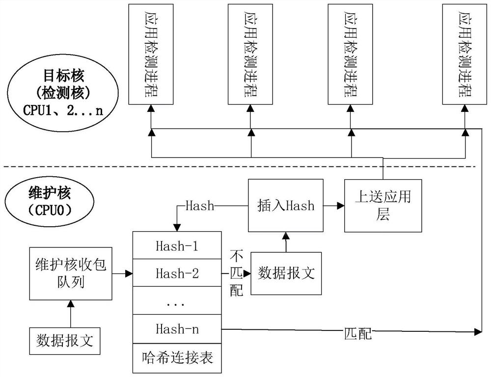 Data message processing method and device, electronic equipment and storage medium