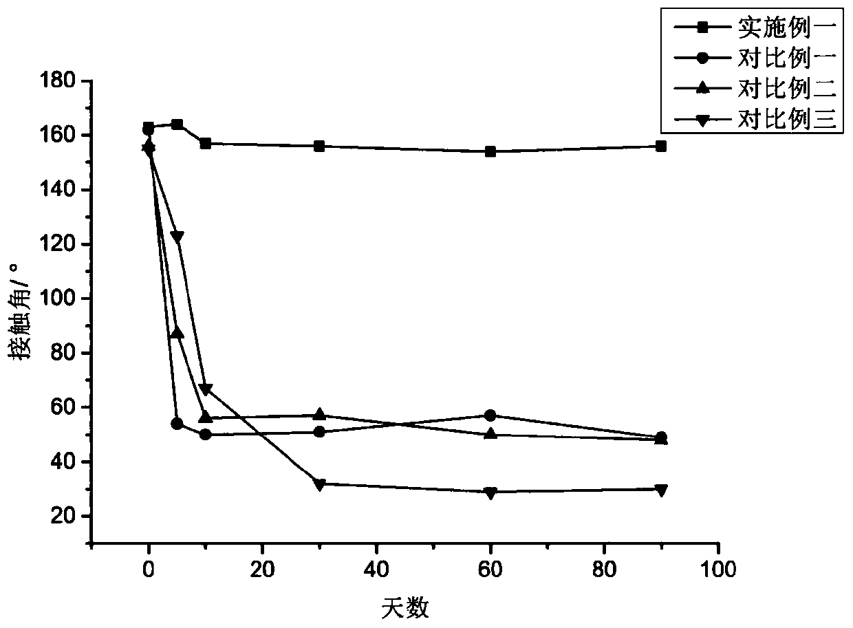 Superhydrophobic coatings usable underwater and methods of making and using the same