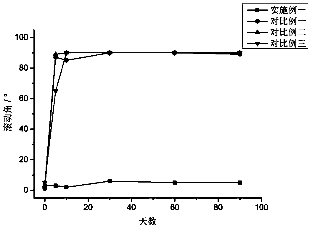 Superhydrophobic coatings usable underwater and methods of making and using the same