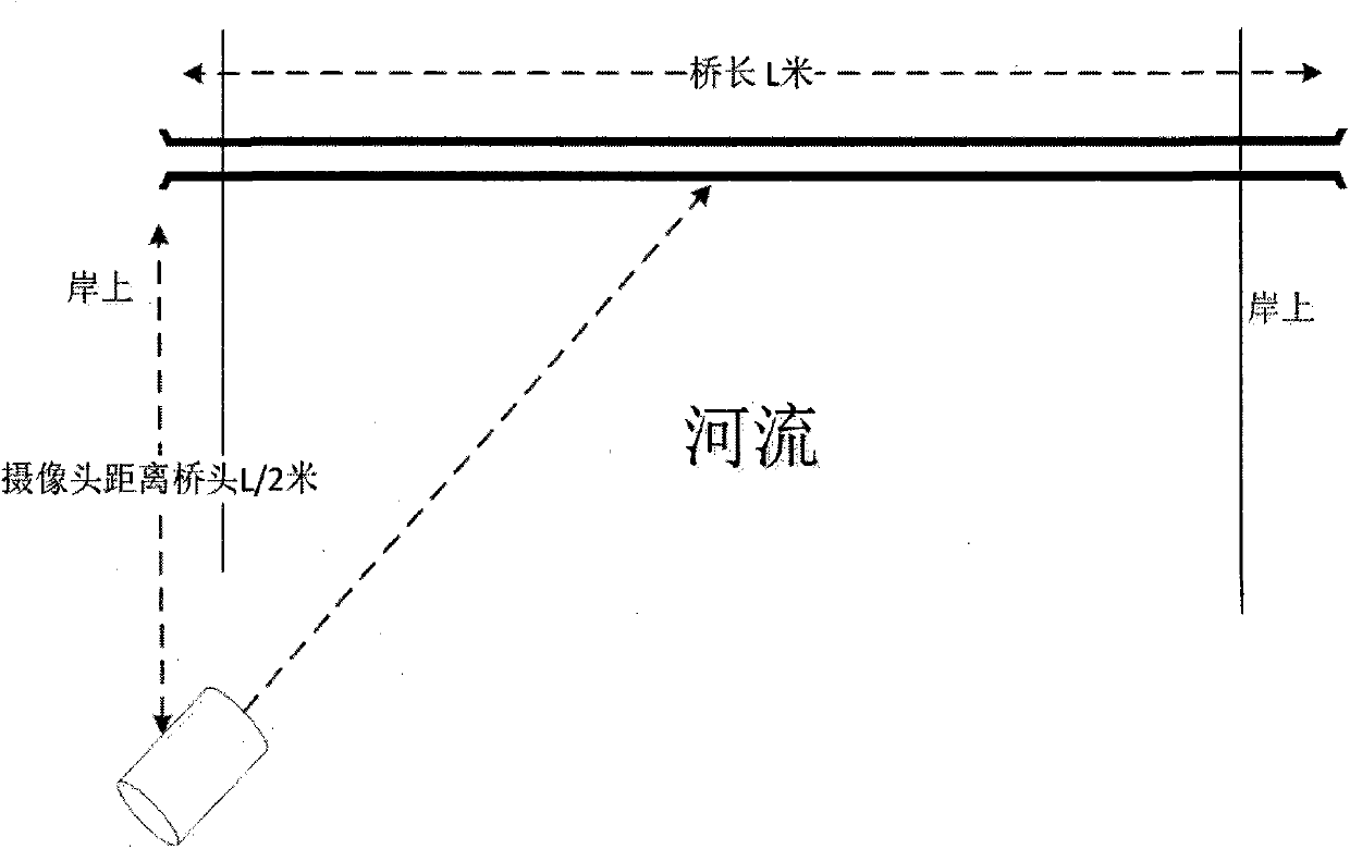 Early warning method of overloading of tourist footbridge in scenic area