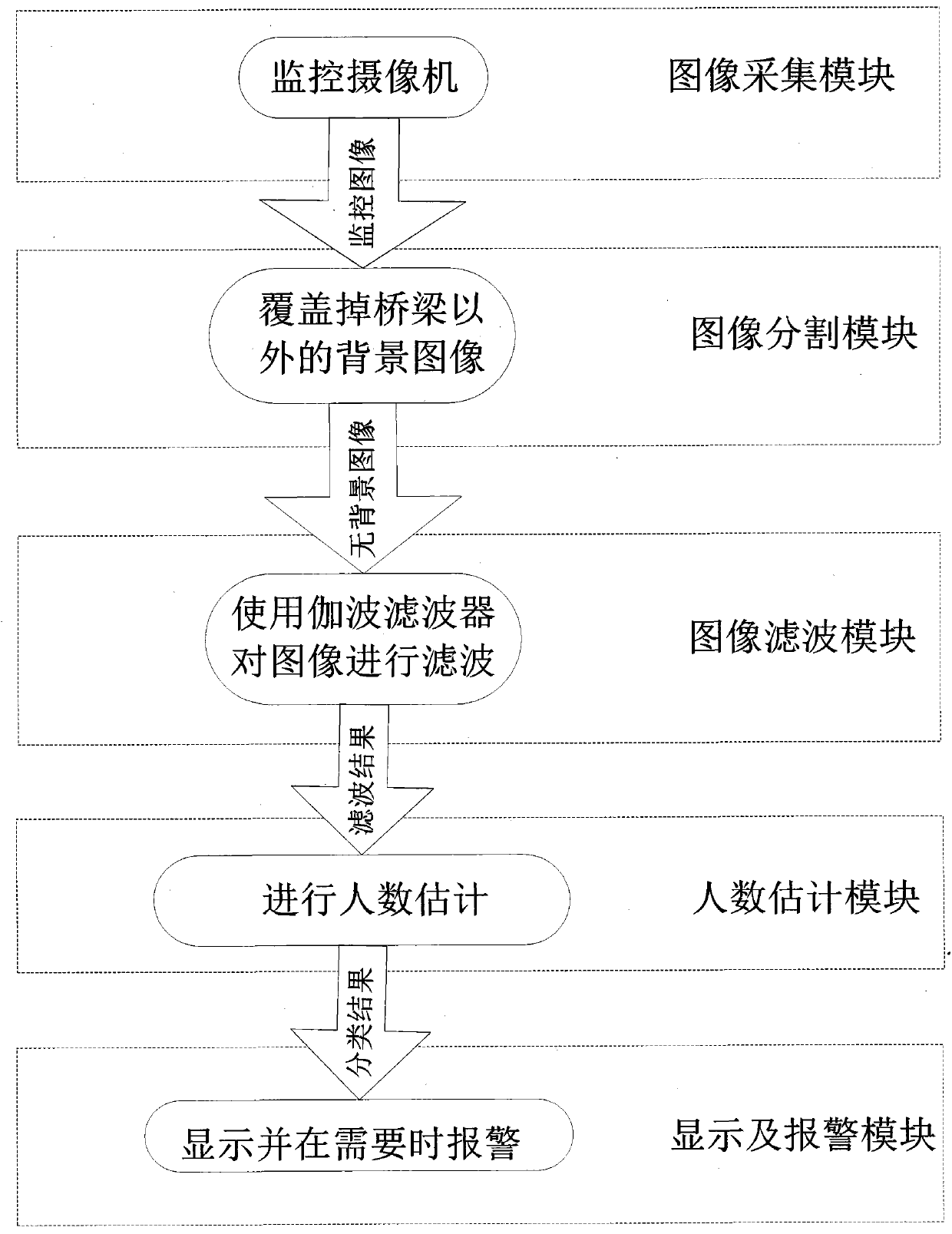 Early warning method of overloading of tourist footbridge in scenic area