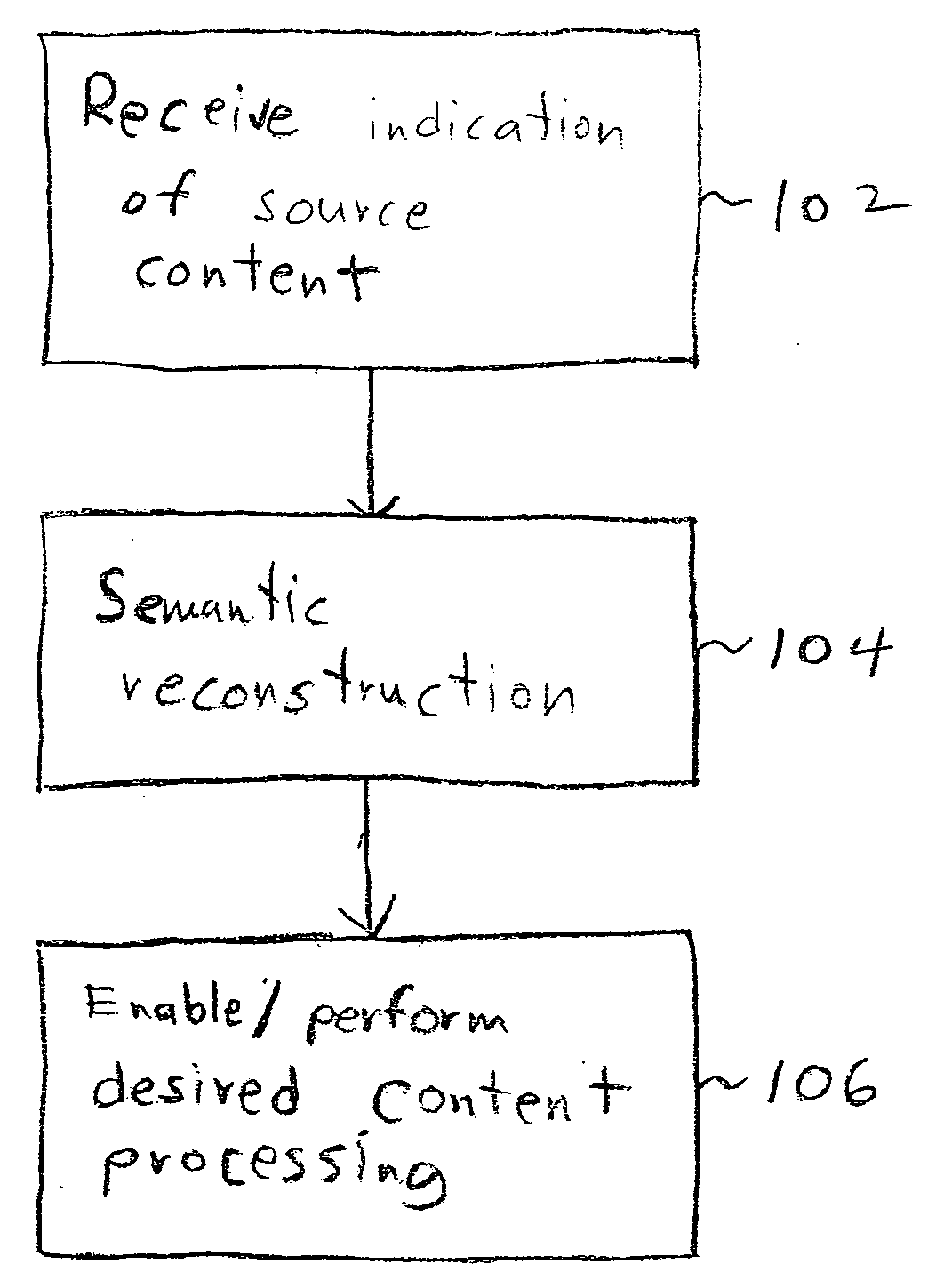 Semantic reconstruction