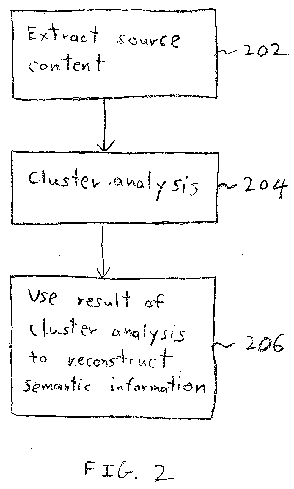 Semantic reconstruction