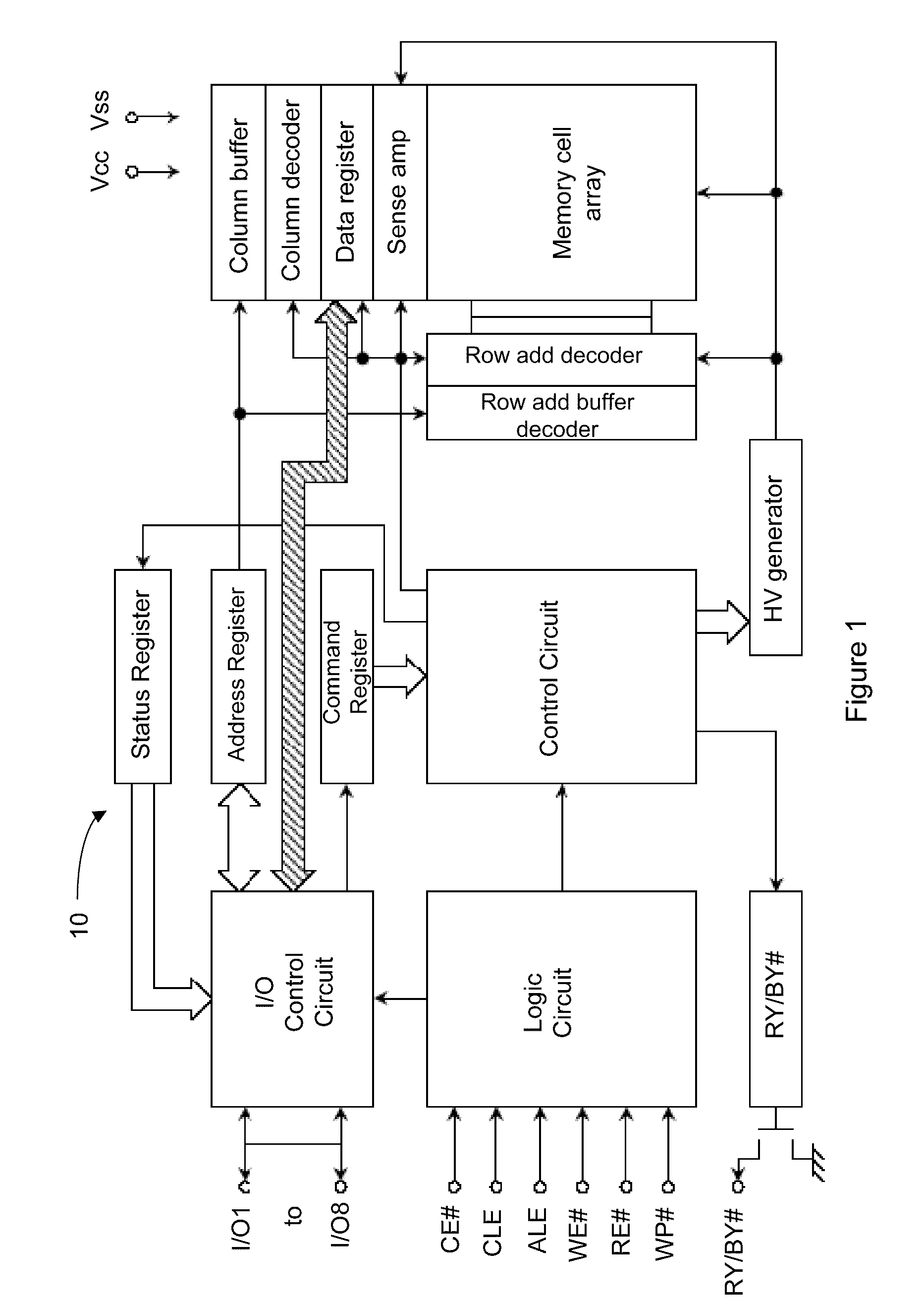 Flash multi-level threshold distribution scheme