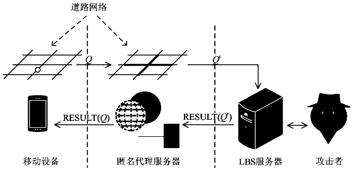 A user privacy protection method for road network continuous query attacks