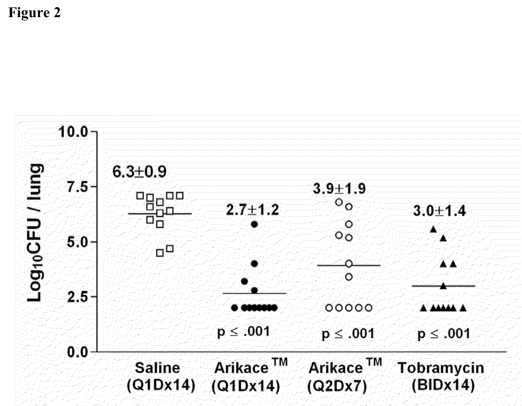 Methods of treating pulmonary disorders with liposomal amikacin formulations