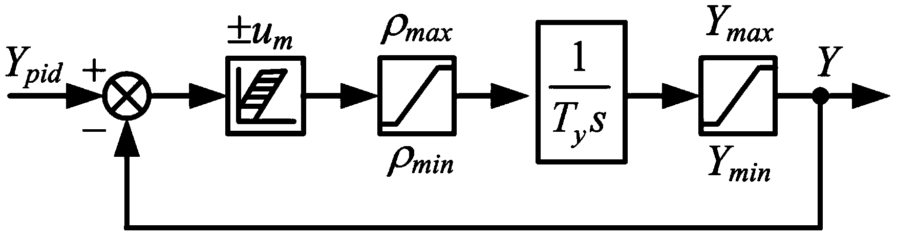 PID hydraulic turbine governor parameter optimization method based on multi-working-condition time domain response