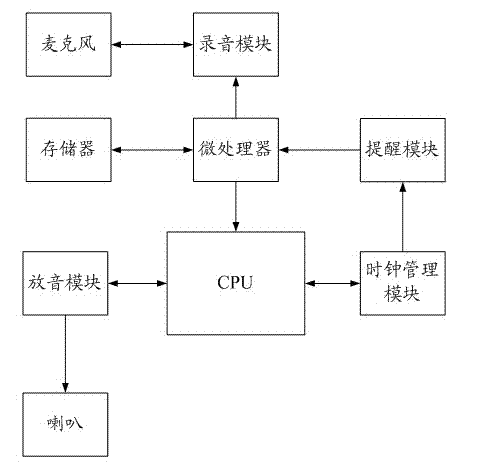 Method and system achieving mobile phone voice reminding through recording files