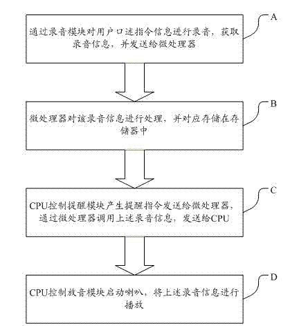 Method and system achieving mobile phone voice reminding through recording files