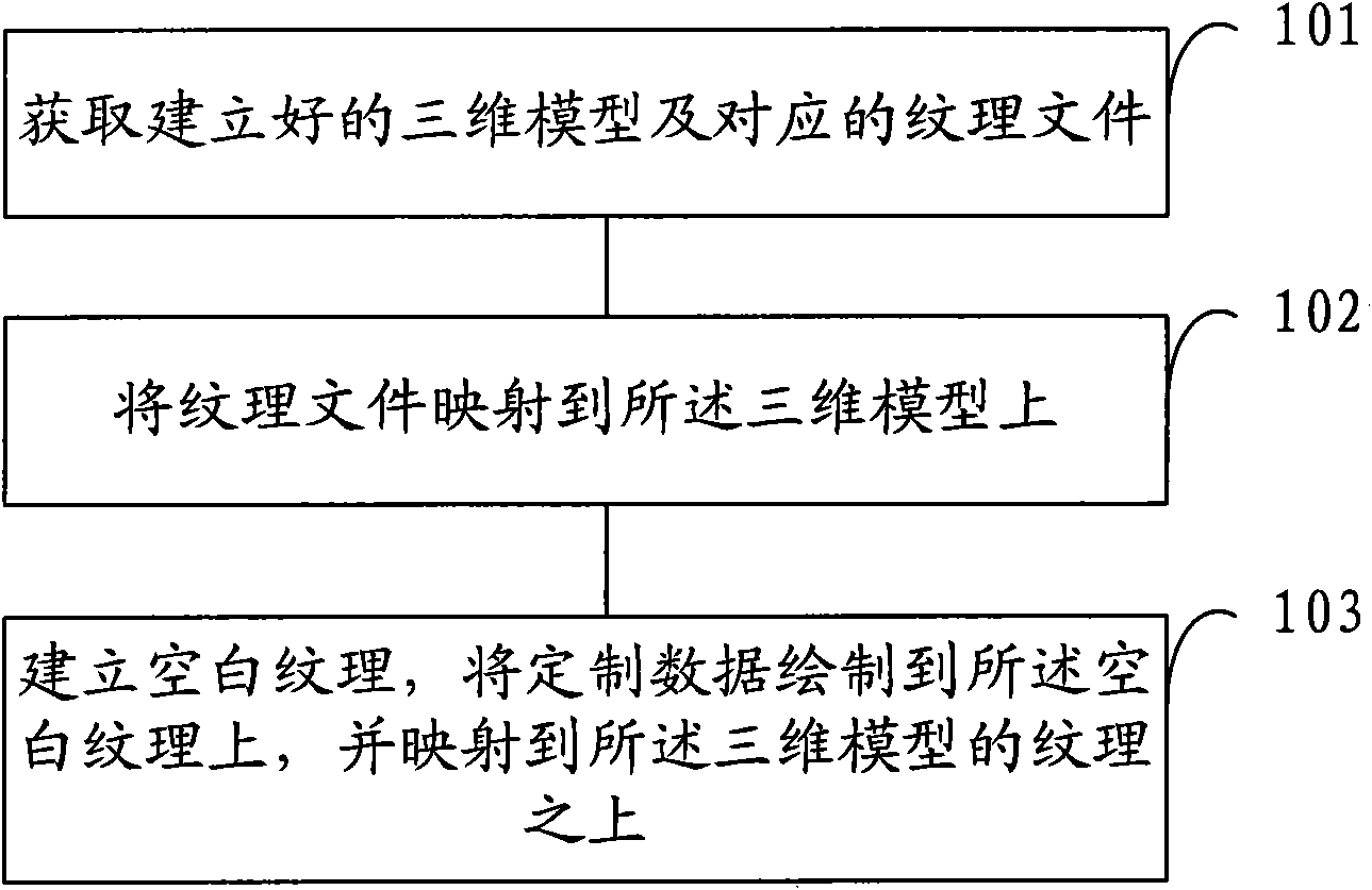 Texture data drawing method and device in three-dimensional modeling