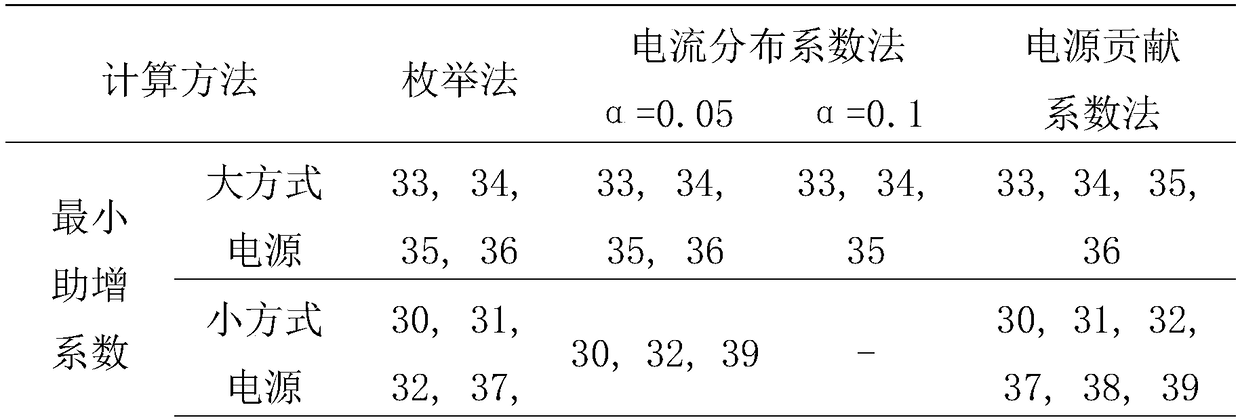 Selection method of power supply operation mode for relay protection setting calculation