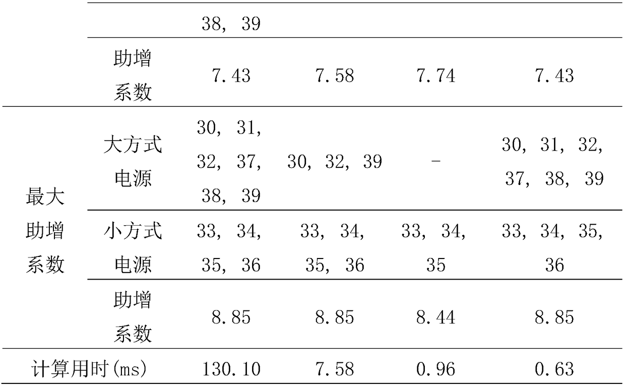 Selection method of power supply operation mode for relay protection setting calculation