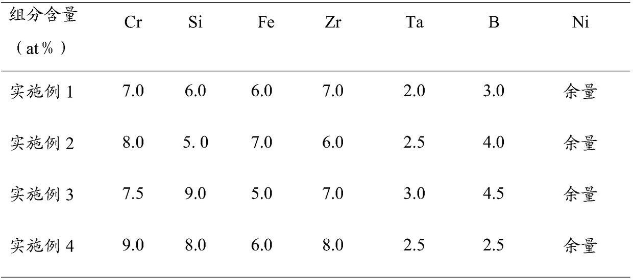 Amorphous high-entropy solder alloy for brazing tantalum Ta1 and 1Cr18Ni9 stainless steel and preparation method thereof