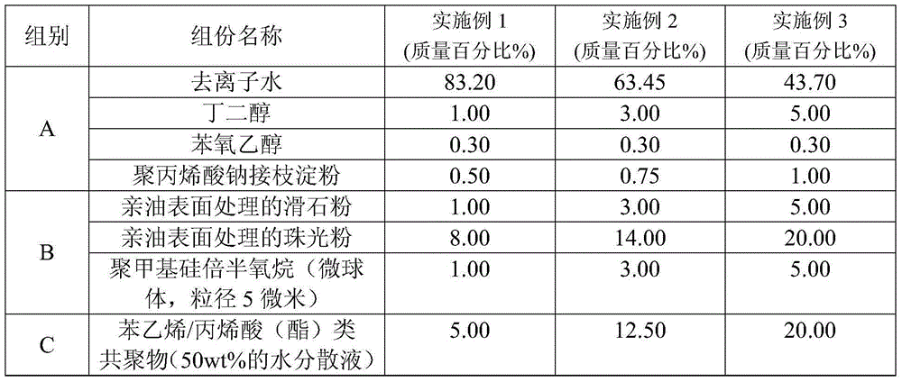 Refreshing and durable mousse eye shadow and preparation method thereof