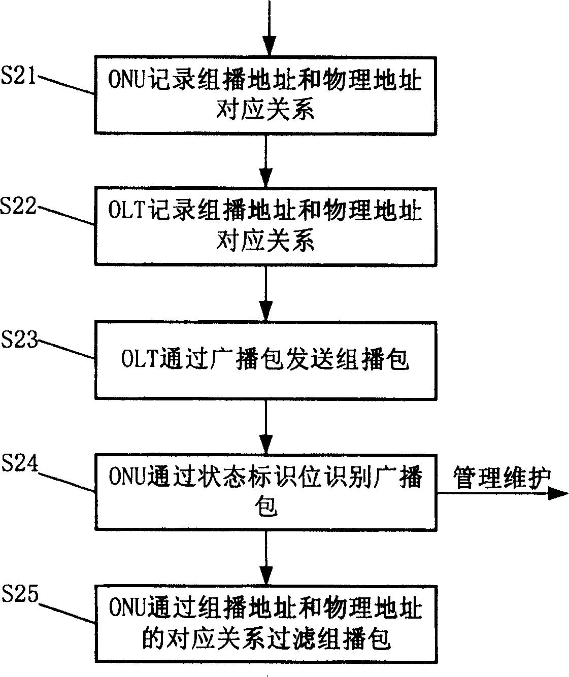 Method and apparatus for realizing multicast in shared media network