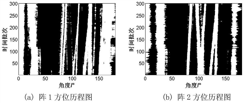 A multi-array track association method based on multi-features