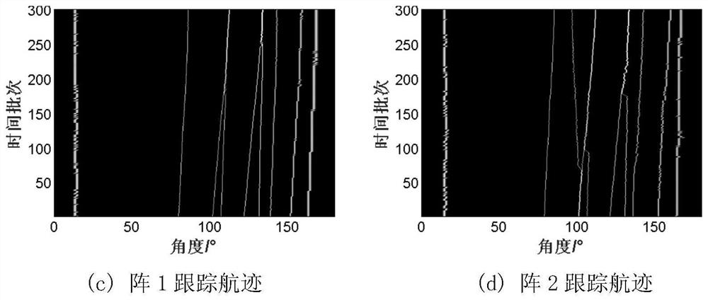 A multi-array track association method based on multi-features