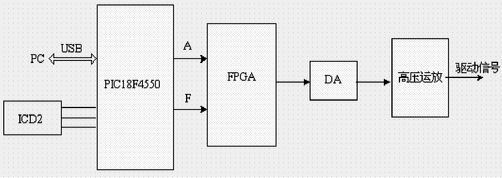 Ultrasonic Vibration Microscopic Cell Penetration System Based on Piezoelectric Ceramics