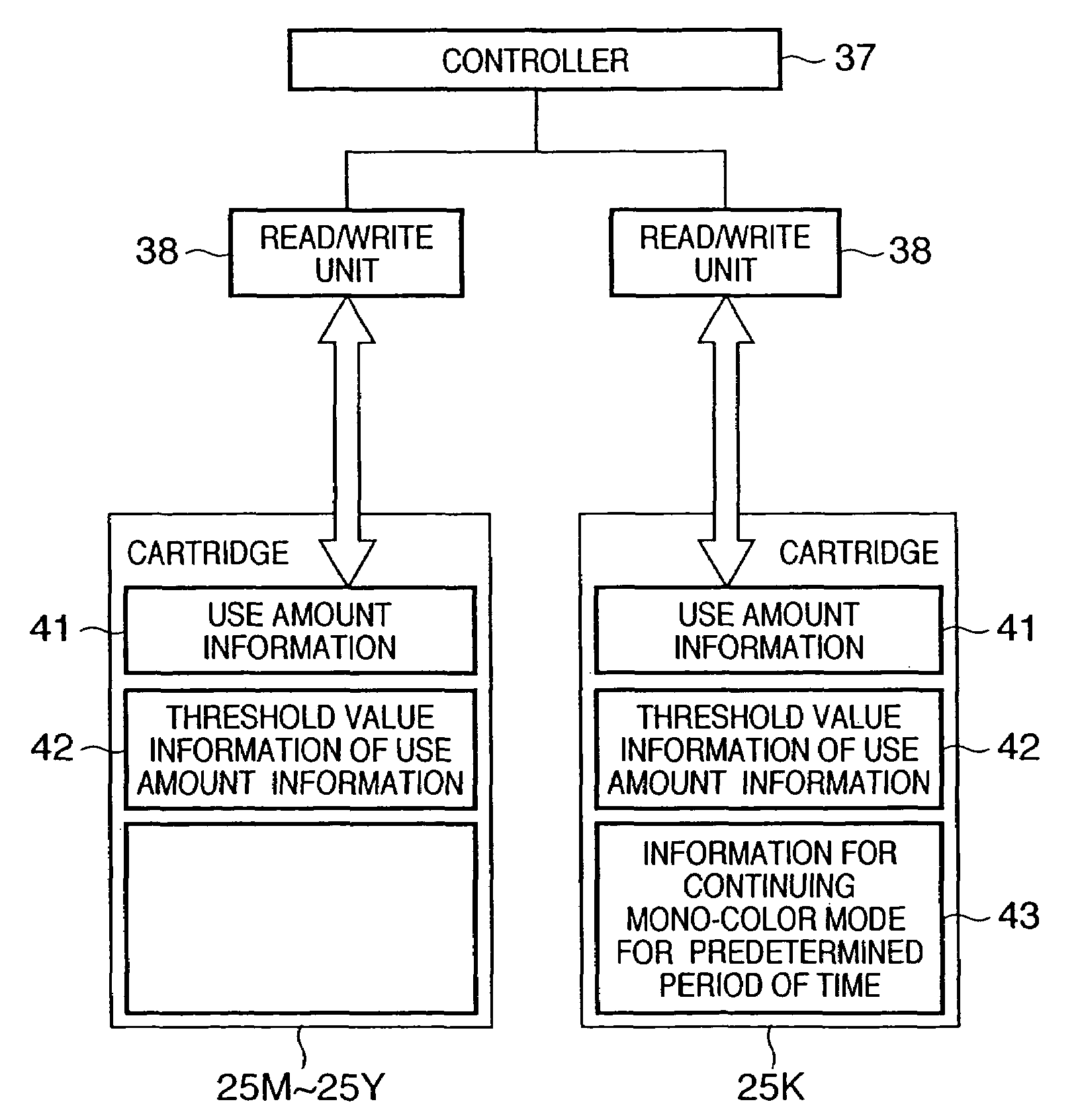 Image forming apparatus, image forming apparatus control method, cartridge, and storage medium