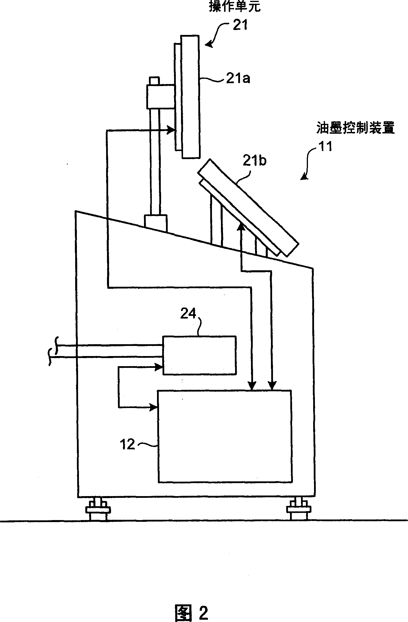 Ink control apparatus, printer, and printing method