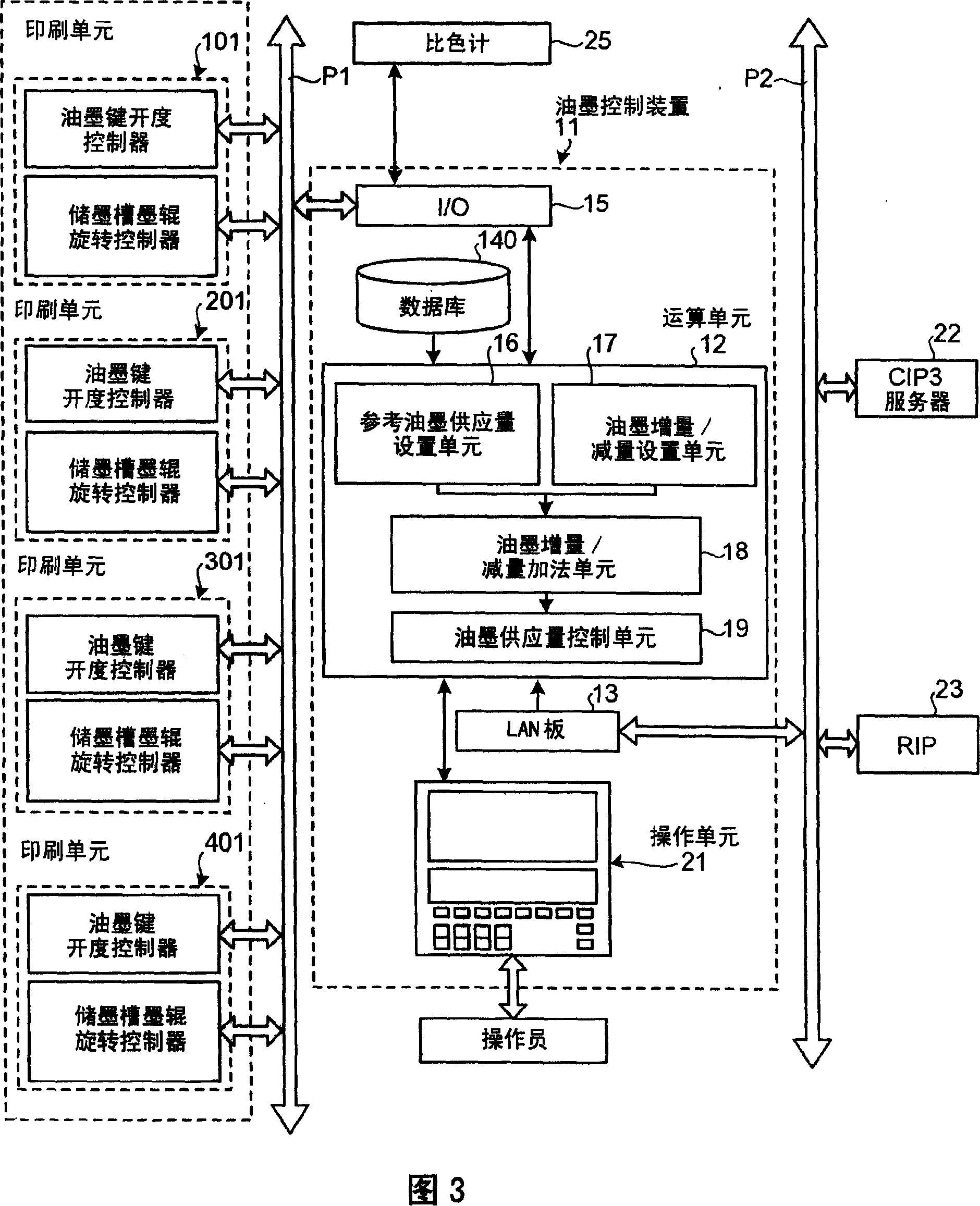 Ink control apparatus, printer, and printing method