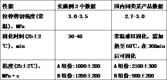 Glycol diester strong viscous storage battery sealant based on epoxy resin and preparation method thereof