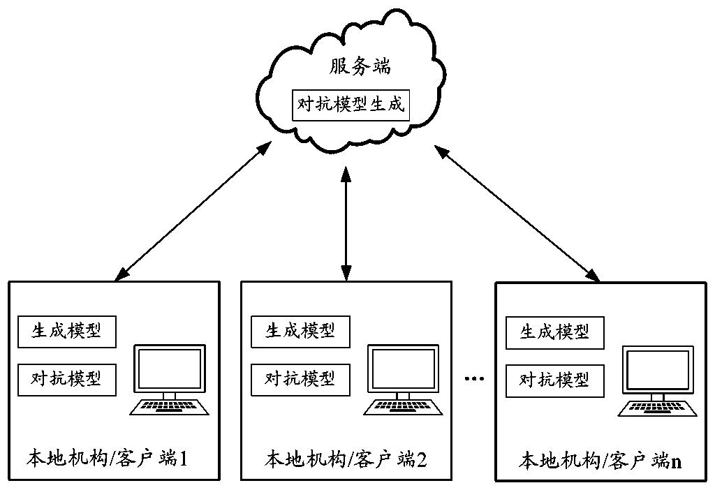 Federated model training method and system and electronic equipment