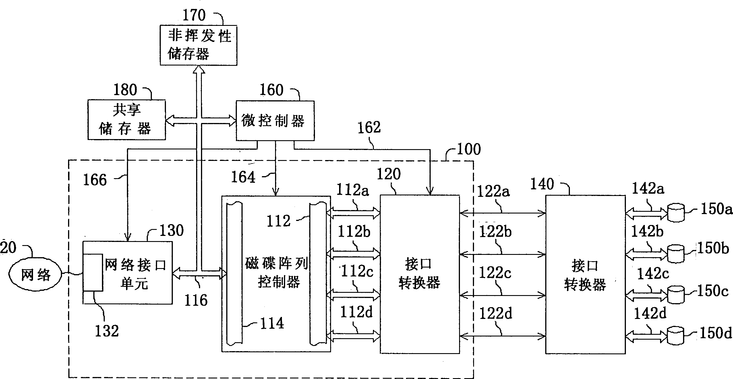 Disc array controller