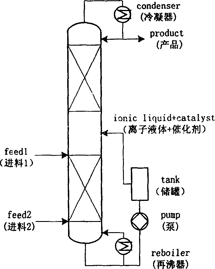 Separation and coupling technology for multiphase catalytic reaction