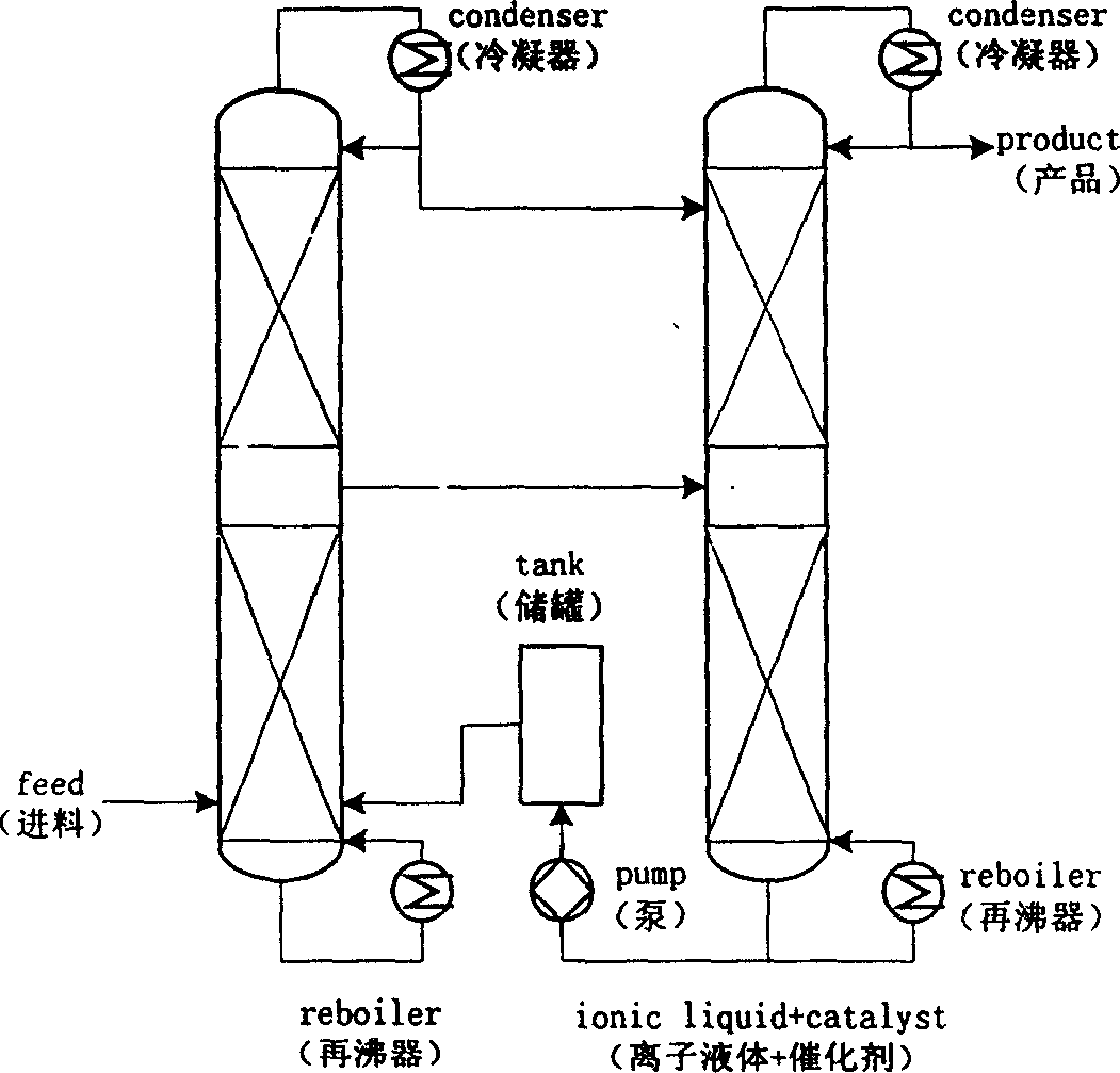 Separation and coupling technology for multiphase catalytic reaction