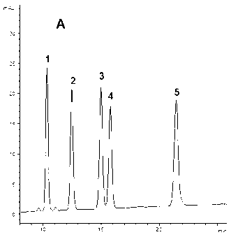 Preparation of panaxadiol saponins component and pharmaceutical application for prevention and treatment of Parkinson disease