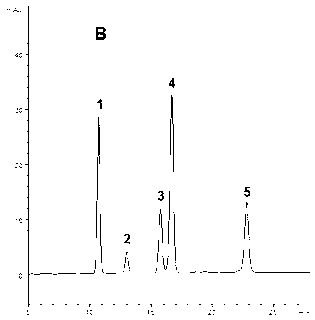 Preparation of panaxadiol saponins component and pharmaceutical application for prevention and treatment of Parkinson disease