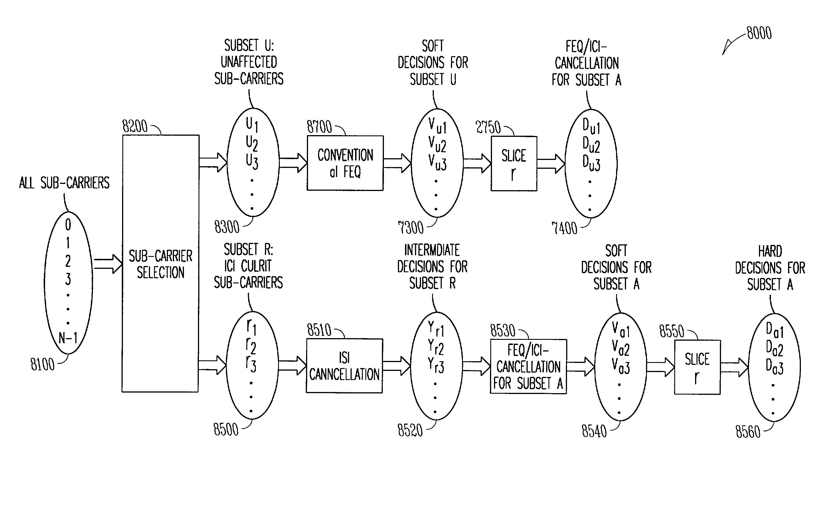 Low noise inter-symbol and inter-carrier interference cancellation for multi-carrier modulation receivers