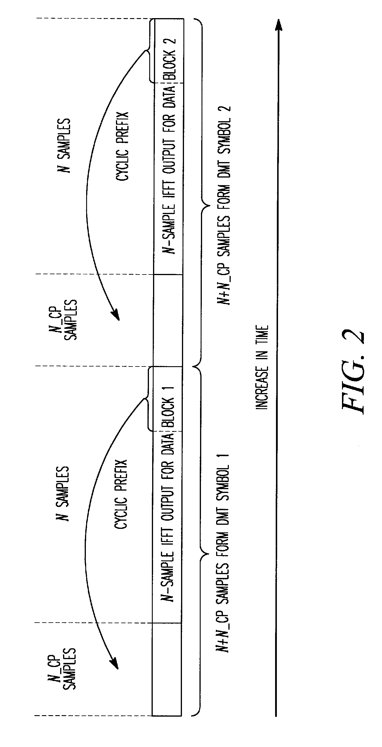 Low noise inter-symbol and inter-carrier interference cancellation for multi-carrier modulation receivers