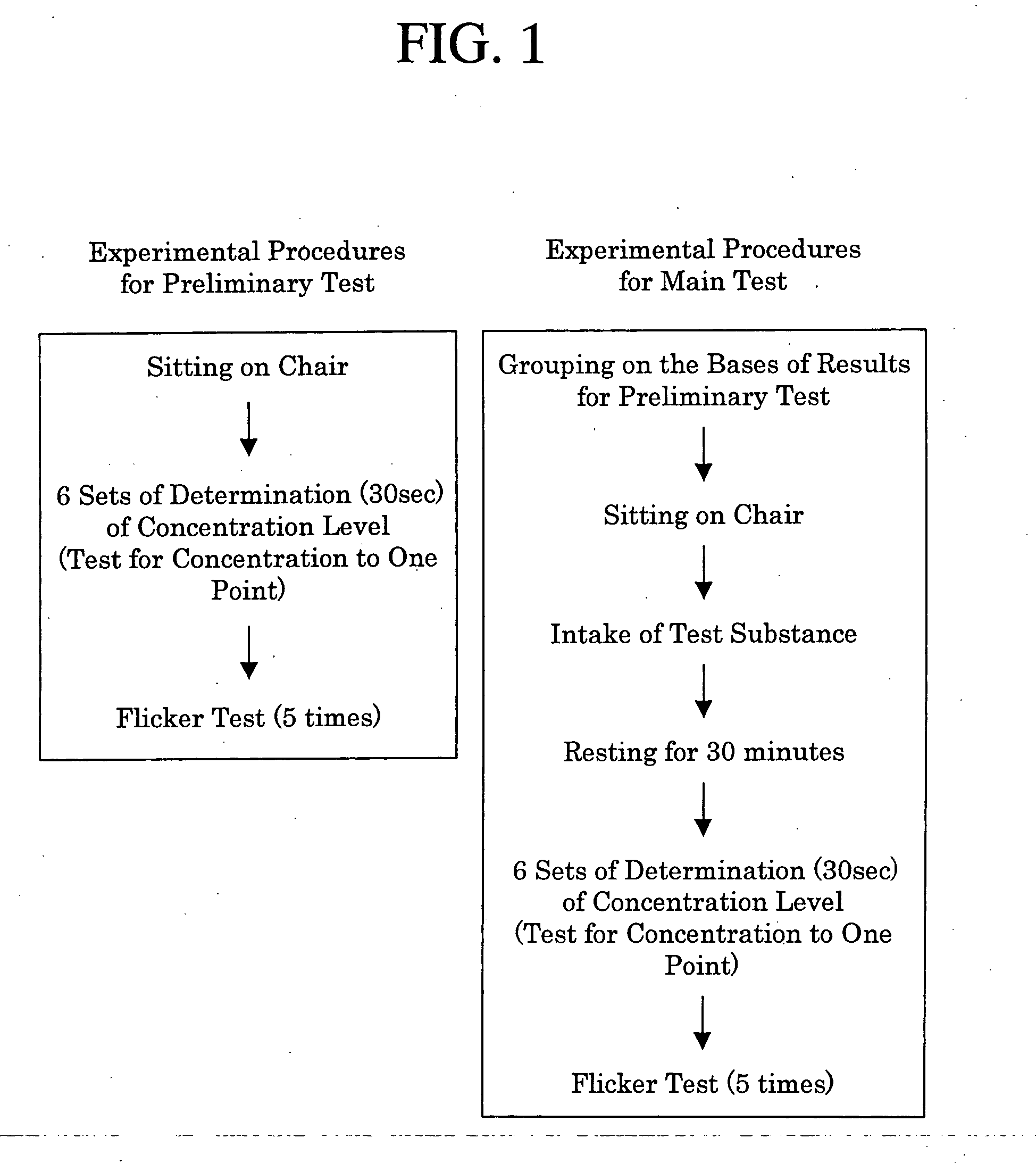 Compositions for improving mental concentration