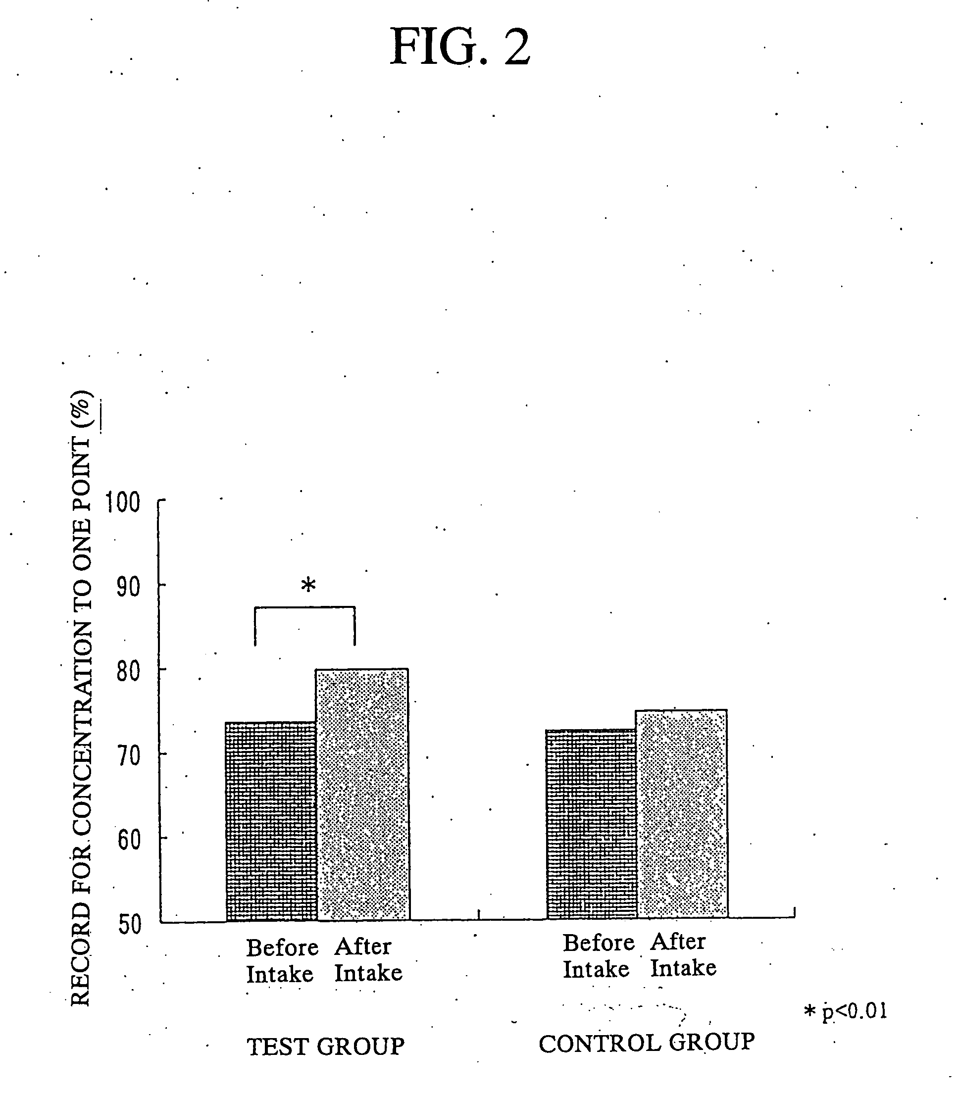 Compositions for improving mental concentration